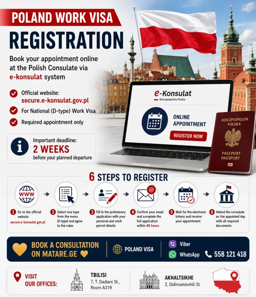 Poland work visa registration via e-Konsulat system